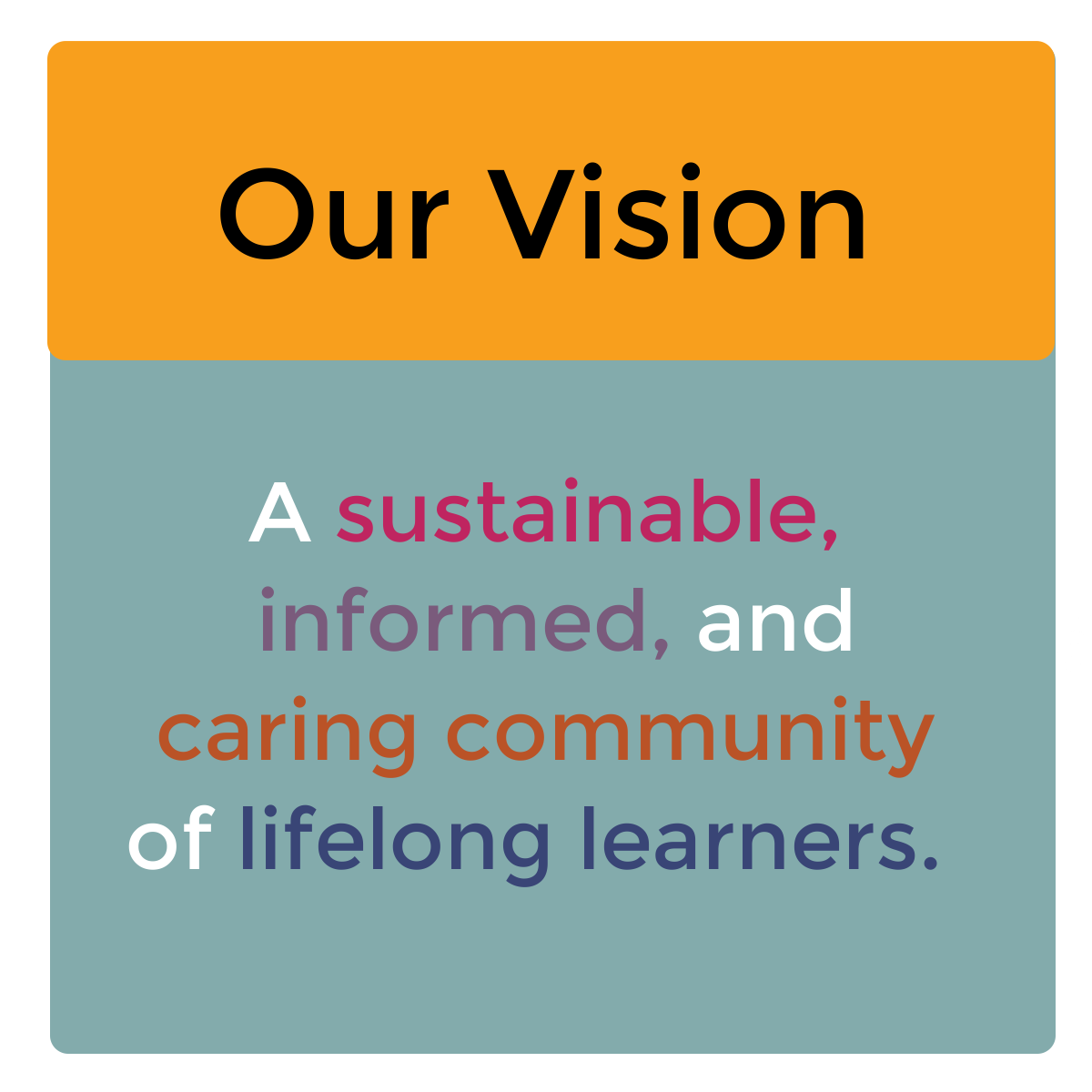 Our Vision A sustainable informed and caring community of lifelong learners.